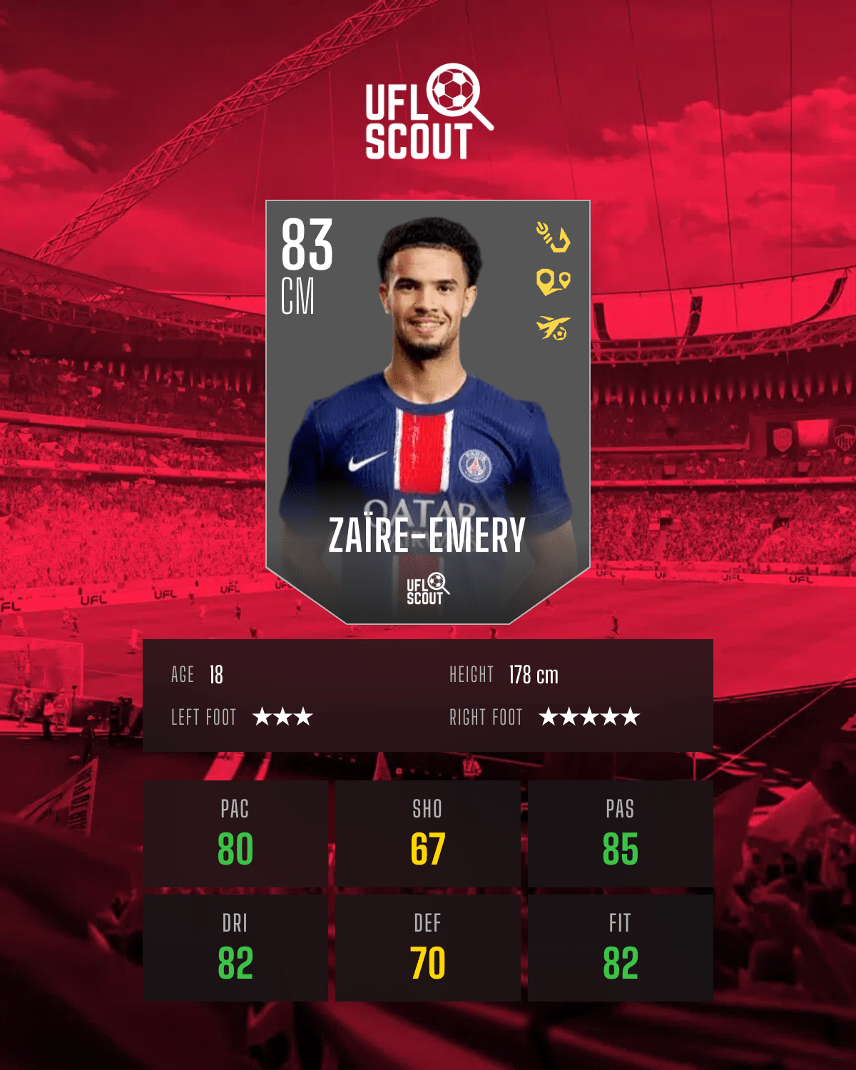 Warren Zaïre-Emery (86 OVR - Upgraded) | UFL Scout